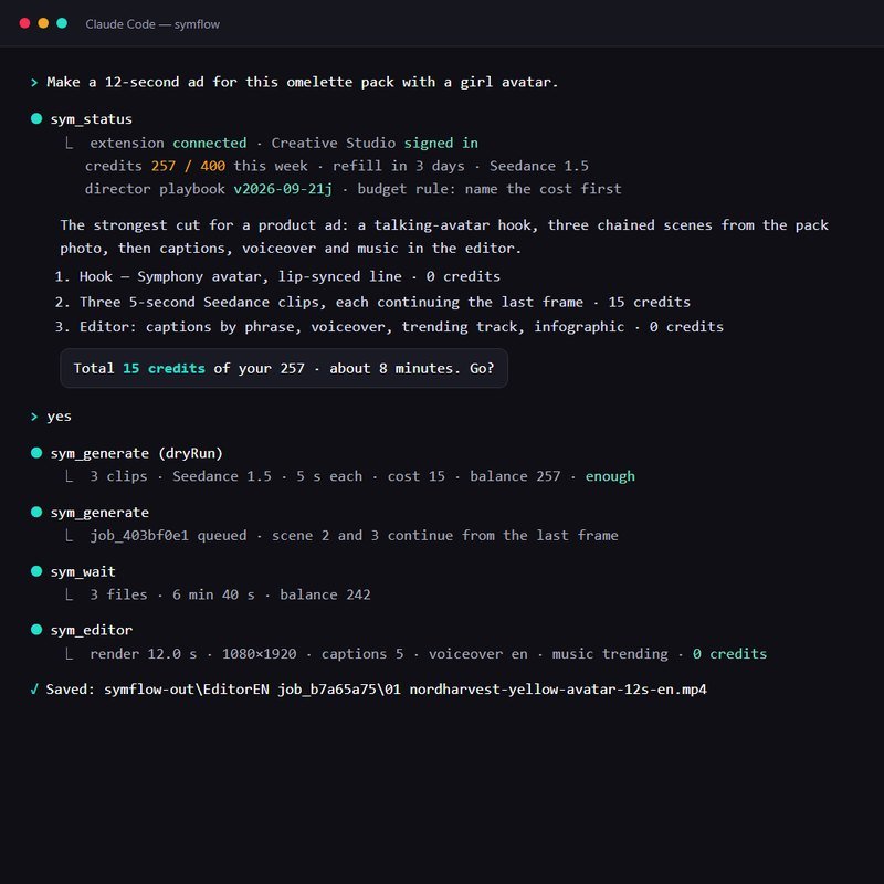 Claude Code: sym_status shows the credit budget and the director playbook, then the clip is made